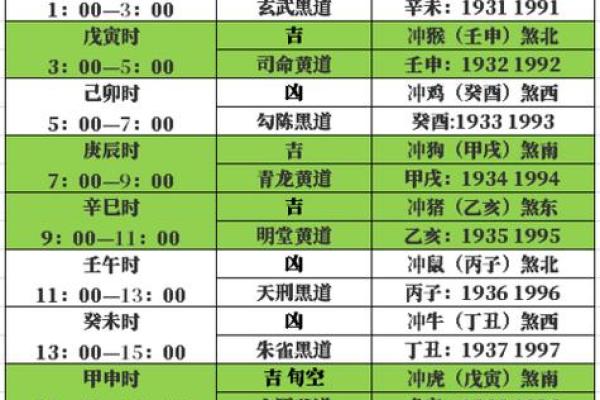 2024年7月26黄道吉日 2024年7月26日宜做吉事