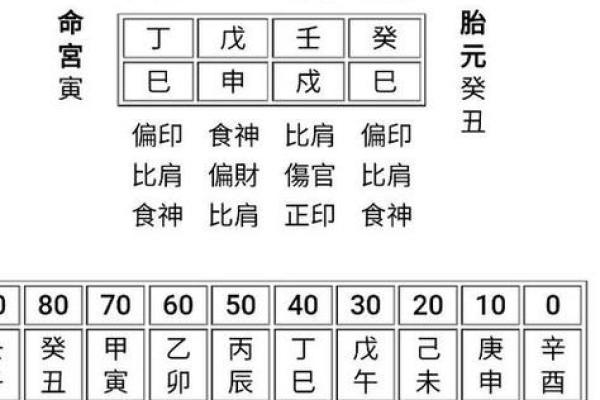 八字命格有哪些(八字命格大全)