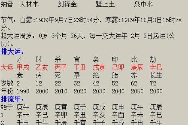 婚姻八字伤官女命好吗 伤官女命在婚姻八字中的影响如何