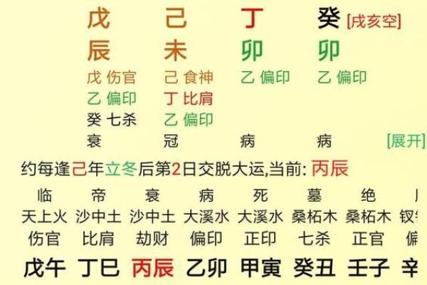 入手解读八字命理 掌握八字命理的诀窍和方法