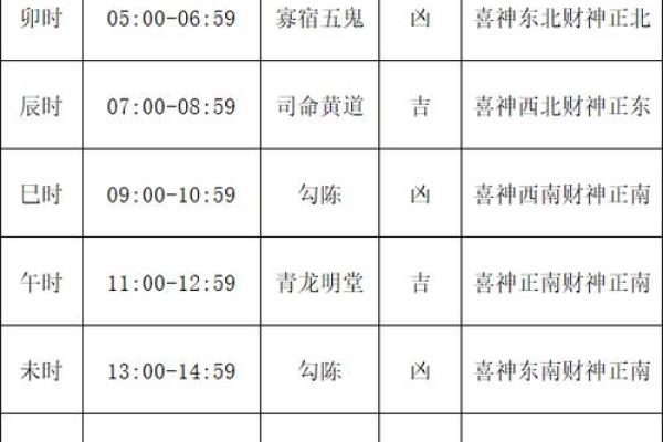 2024年1月打舍吉日 2024年搬家吉日