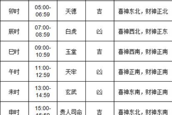 2024年1月打舍吉日 2024年搬家吉日